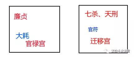 三、 自化体系中“田宅”自化禄与自化忌之辨析