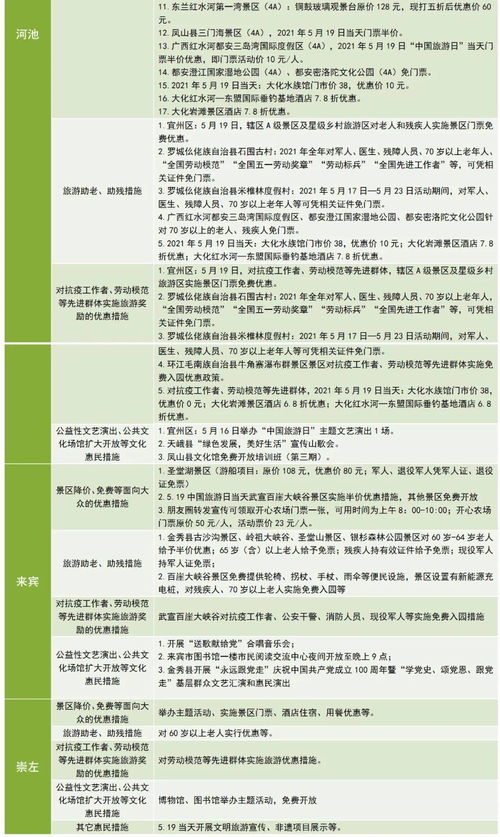 一、优惠？智商税了解一下