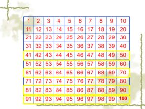 100以内哪些数字由吉转凶？