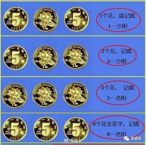 三个硬币测六爻可以测几次？