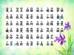 你有没有以前为了取名字而绞尽脑汁？