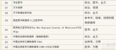 文献检索与资料来源