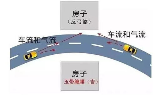 风水地理现象如何用现代科学理论进行合理解释？