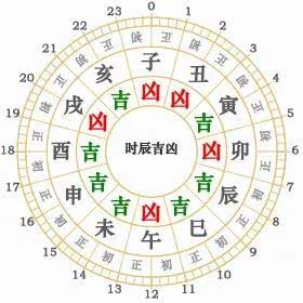 6月17日属相三合一览表具体运势是什么？