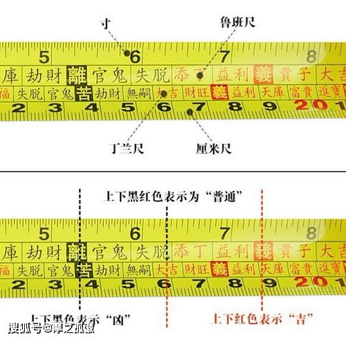 1.2 门尺的发展脉络