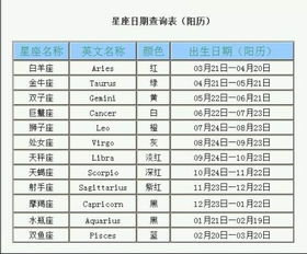 一、 基本年龄计算与历法对比