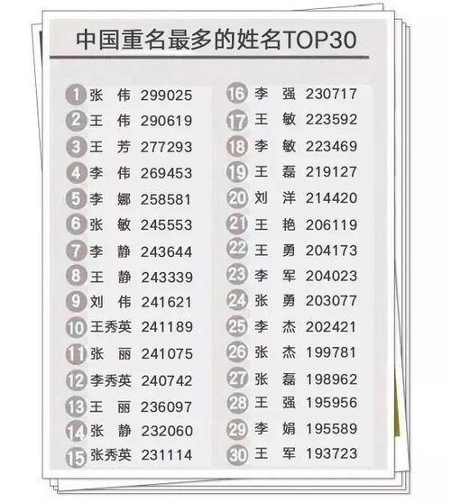 四、网络热搜名字——短期流行长期尴尬？