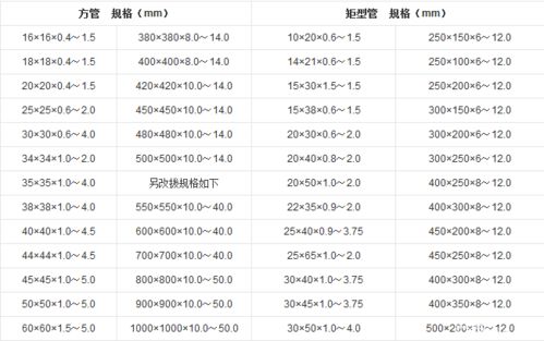 长度吉凶对照表中的尺寸吉凶如何判断？
