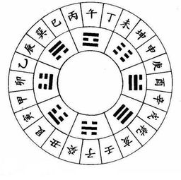 为什么要用天干地支？