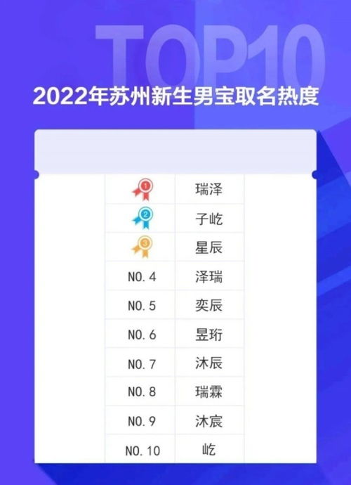 2026年杨丽莎名字配对，2025年女宝取名神器推荐有哪些？