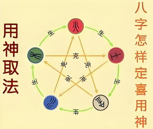 如何根据四柱八字为孩子取一个吉祥好名字？