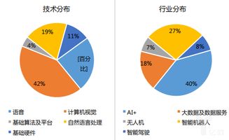 避免纠结于表象：理性分析的重要性