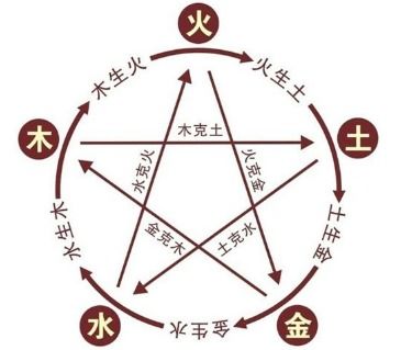 现代社会中的择吉需求