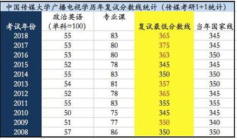 八字命理匹配的重要性