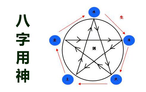 2.1 正印过旺所致的自尊与欲望失衡