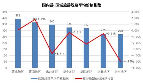 梗优汇率？呵呵...套路太深