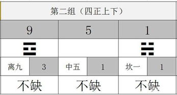 八十一个灵数的吉凶详解