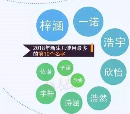 五行取名的现代应用