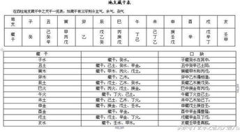 八字合婚速查表珍藏版有哪些弊端表现？