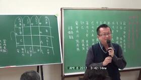 二、 真太阳时换算的必要性
