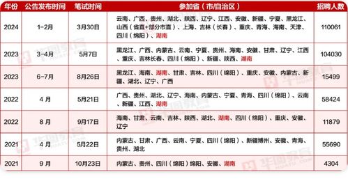 2024年下半年适合25年剖腹产的吉日时辰是哪一天？