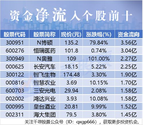三、 人和论：群体心理与生肖星座匹配度研究