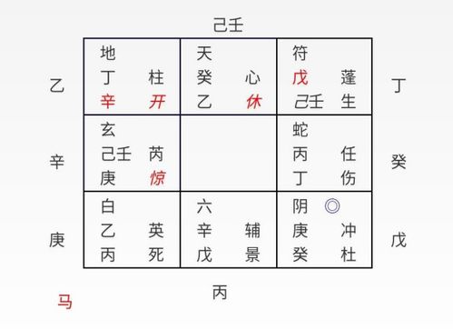 奇门布局在企业持续发展中的应用