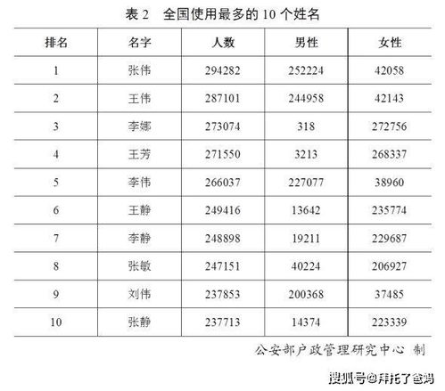 2026年韩国名字配对计算，如何进行名字缘分鉴定？