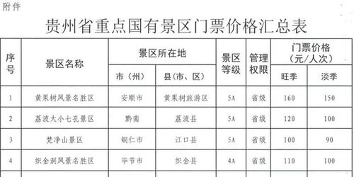 行业较深度洞察：门票定价的心理状态学游戏