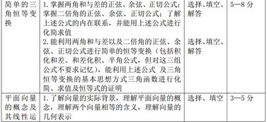 二、 支援型在职场竞逐力缺失的根源及其提升途径