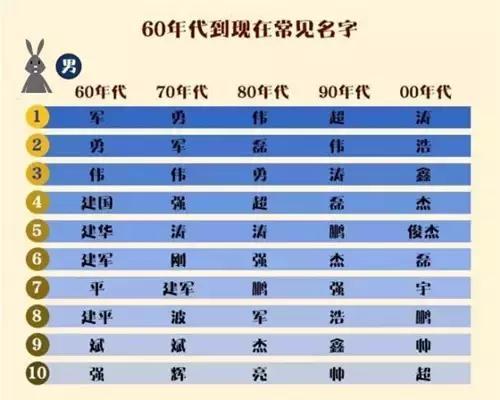 命名：个人情感与社会文化的交汇点