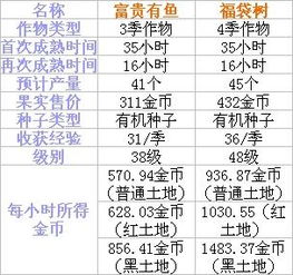 三、  季节更替与万物复苏的象征意义