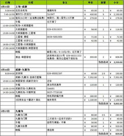 第一天的惊艳：解放碑和洪崖洞的夜晚