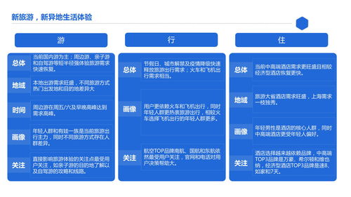 行业洞察：数据驱动的真相