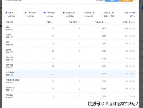 2. 谐音法：