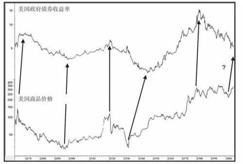职业倾向与财富运势评估