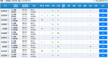 第一天: 吃货的快乐就是这么简单