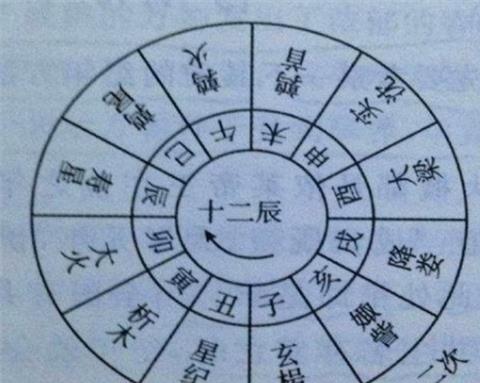 2026年1月修坟动土的最佳吉日是哪一天？