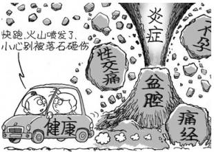 急性盆腔炎的症状