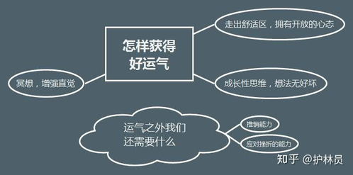 a) 财务管理与消费谨慎：