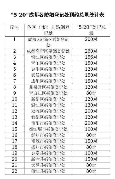 2026年1月和5月有哪些吉日适合扯证呢？