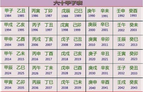 生肖纪年标准是什么，全部知识点具体包括哪些？