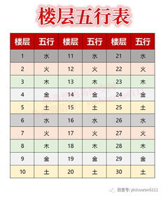 1. 楼层与方位之对应表