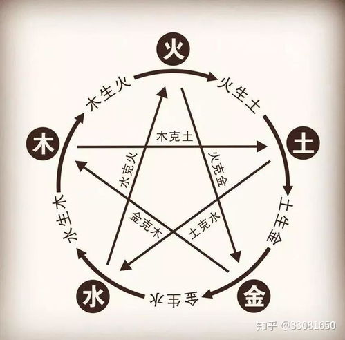 土命人适合用的手机号，有哪些五行相合的推荐？