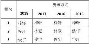 三、草字头偷梁换柱——当木不够用时就用草！