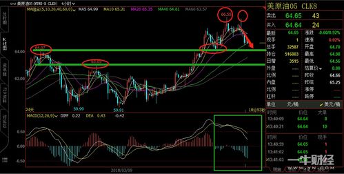 喜神、 福神及其他吉凶神位分布