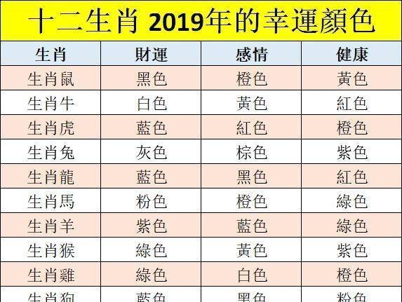 三、 生肖对应的幸运颜色及其象征意义