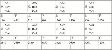 運算方法與數字符號系統