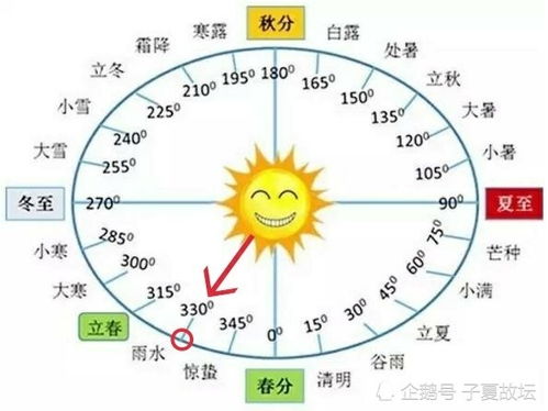 地域差异——河北地区的“七九河开八九雁来”