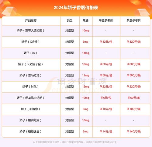 随意编造的价格表（不保证准确）